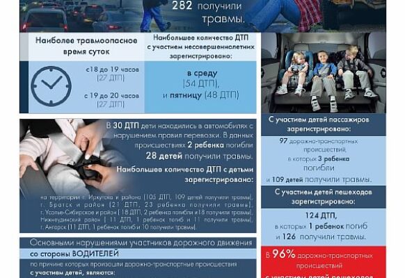 Состояние детской аварийности по Иркутской области за 11 месяцев 2022 года.